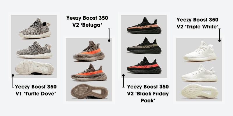 Evolution of the adidas Yeezy Boost 350 design